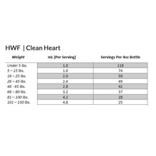 Load image into Gallery viewer, Amber Naturalz HWF Clean Heart: For dogs - Prevention & Treatment, 4 Ounce