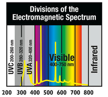 Load image into Gallery viewer, Zoo Med Reptisun T5-HO Reptile Lighting 10.0 UVB