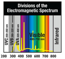Load image into Gallery viewer, Zoo Med Reptisun T5-HO Reptile Lighting 5.0 UVB