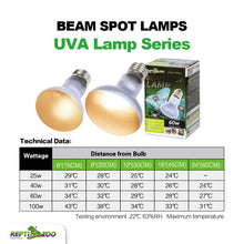 Load image into Gallery viewer, REPTIZOO Beam Spot Lamps
